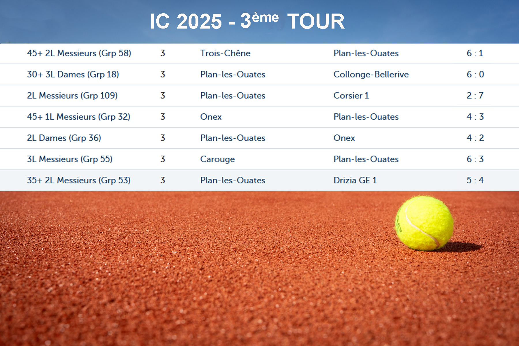 3 EME TOUR RéSULTATS