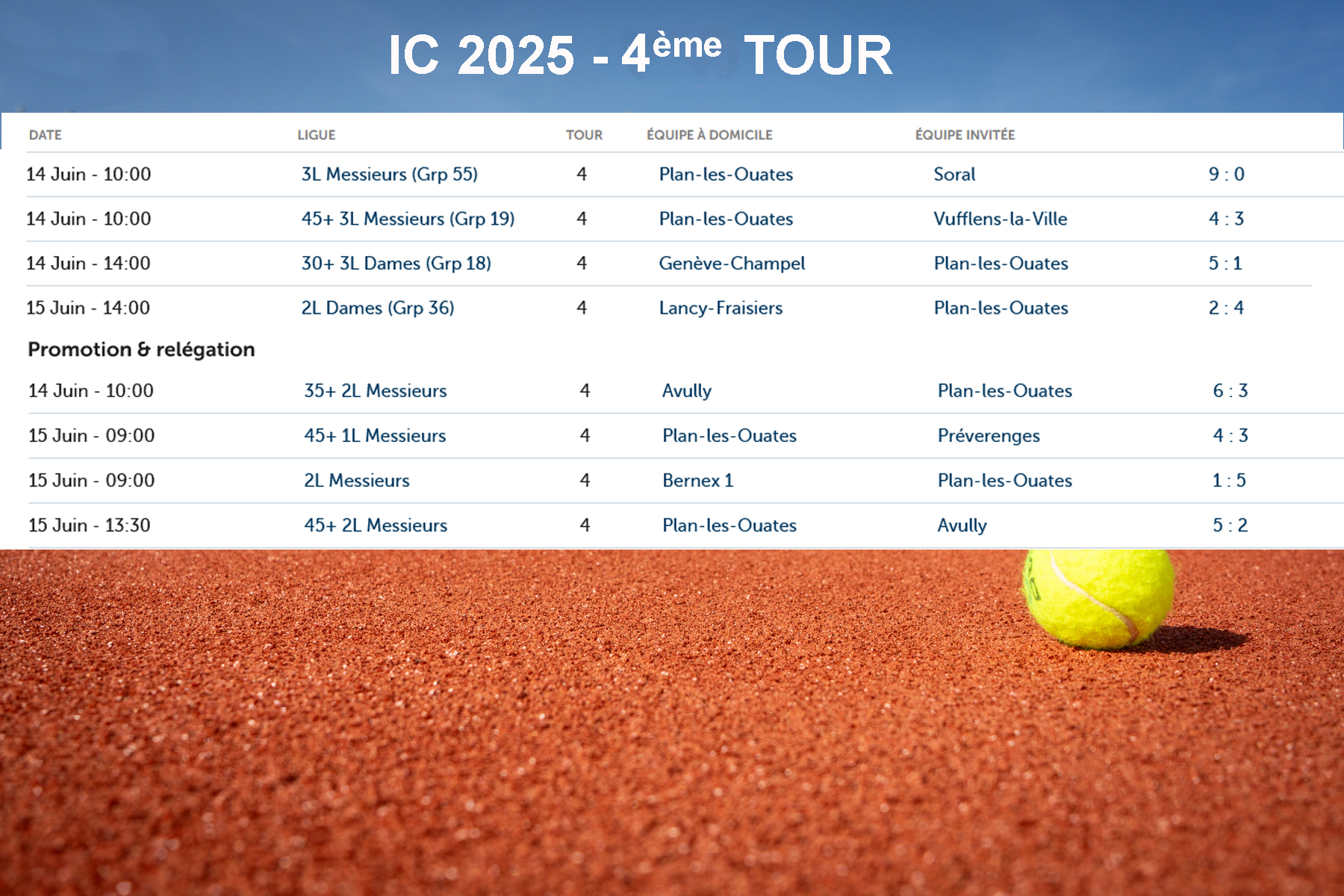 site 4er tour ic 2025 resultats